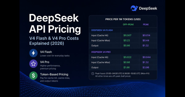 deepseek api pricing